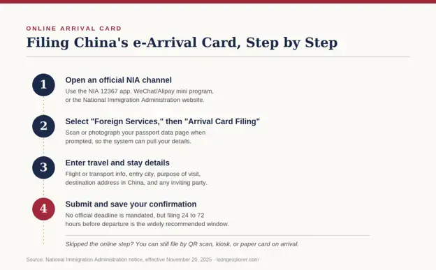 China Entry Rules 2026: Arrival Card, Accommodation Registration, and Visa-Free Policy Explained
